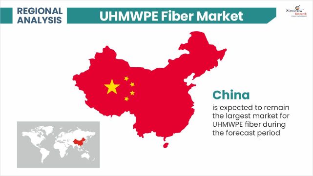 UHMWPE-Fiber-Market-Regional-Analysis